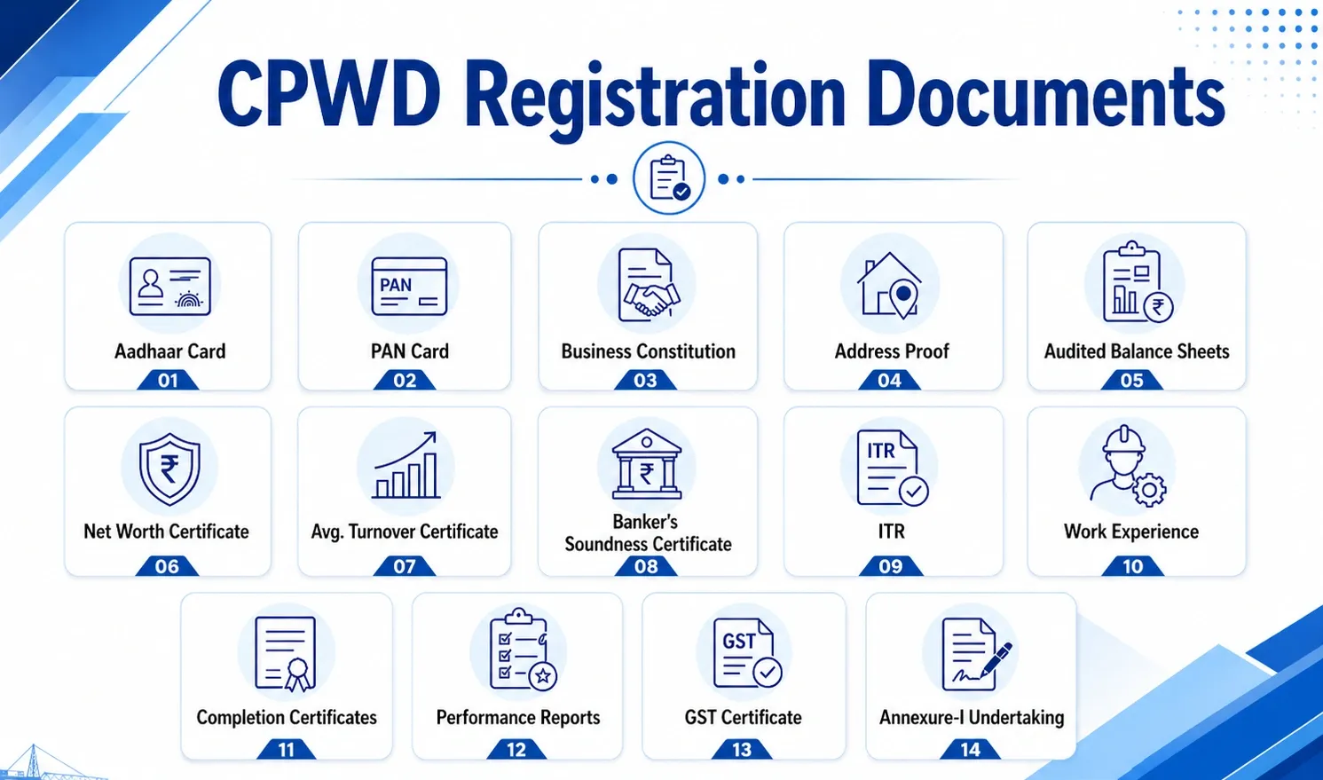 Documents Required for CPWD Contractor Registration